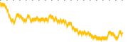 chart-USA