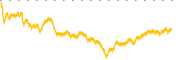 chart-USAP