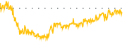 chart-USAS