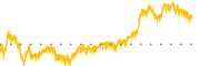 chart-USAU