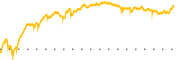 chart-USB