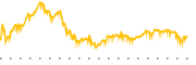 chart-USD