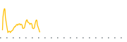 chart-USEA