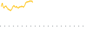 chart-USEP