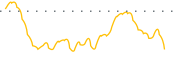 chart-USGO