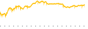 chart-USIG