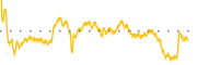 chart-USLM