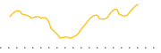 chart-USMF