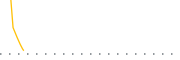 chart-USML