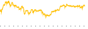 chart-USMV