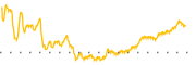 chart-USNA