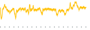 chart-USOI