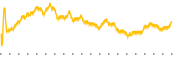 chart-USPH