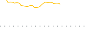 chart-USSG