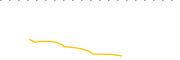 chart-USVN