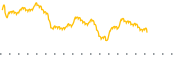 chart-USXF