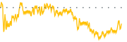 chart-UTF