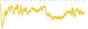 chart-UTG