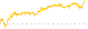 chart-UTHR