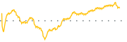 chart-UTSL