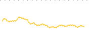 chart-UTWO