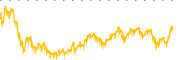 chart-UTZ