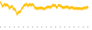 chart-UUP