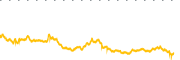 chart-UVXY