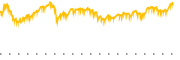 chart-UWM