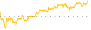 chart-UWMC