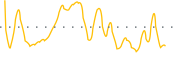 chart-UXIN