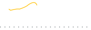 chart-UYM