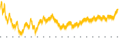 chart-VAC