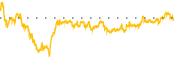 chart-VALE