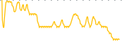 chart-VANI