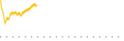 chart-VAW