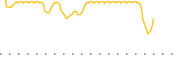 chart-VAYK