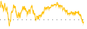 chart-VB