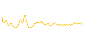 chart-VBF