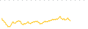 chart-VBIX