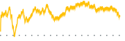 chart-VBK