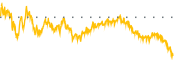 chart-VBR