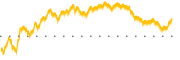 chart-VBTX