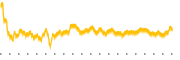 chart-VC