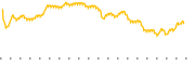 chart-VCAR