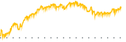 chart-VCEL