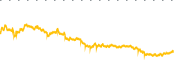 chart-VCIT