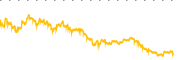 chart-VCLT