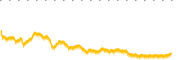 chart-VCRB