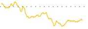 chart-VCSA